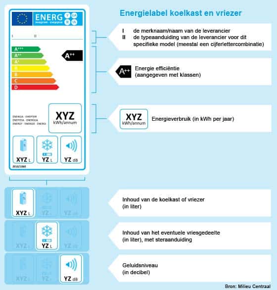 energielabel-koelkasten