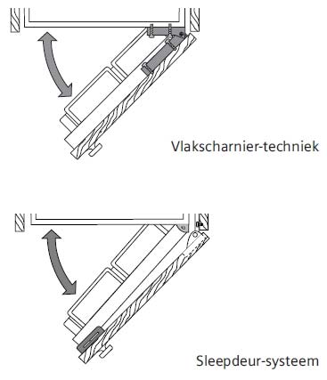 verschil-vlakdeur-deur-op-deur-sleepdeur-koelkast