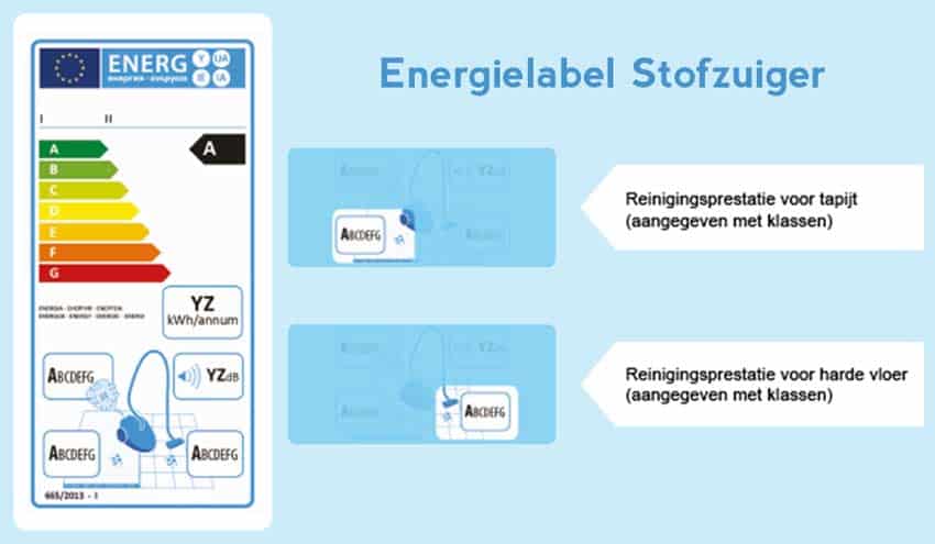 stofzuiger-energielabel-reinigingsprestatie-vloeren